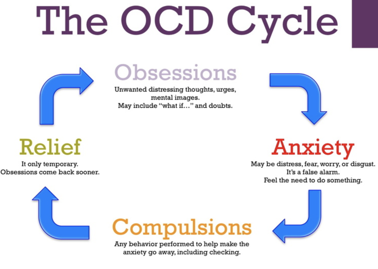 About OCD - Dayton Behavioral Care